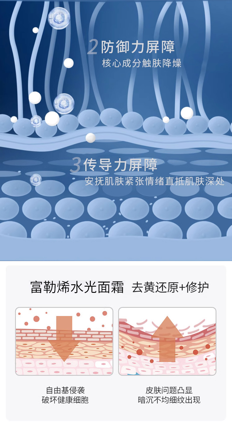 富勒烯水光面霜详情页_04
