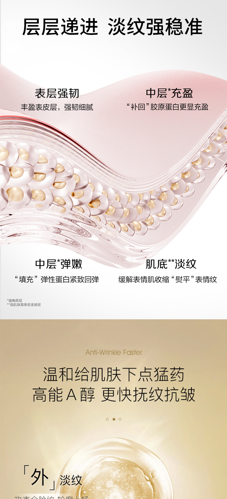 A醇抗皱精华液详情页_02