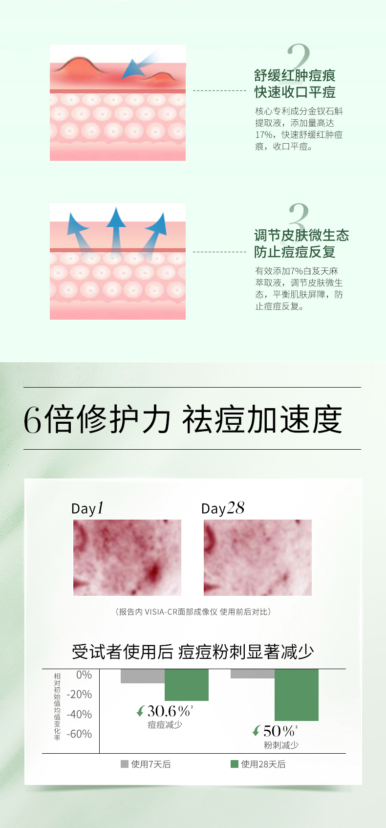 水杨酸祛痘精华液详情页_05