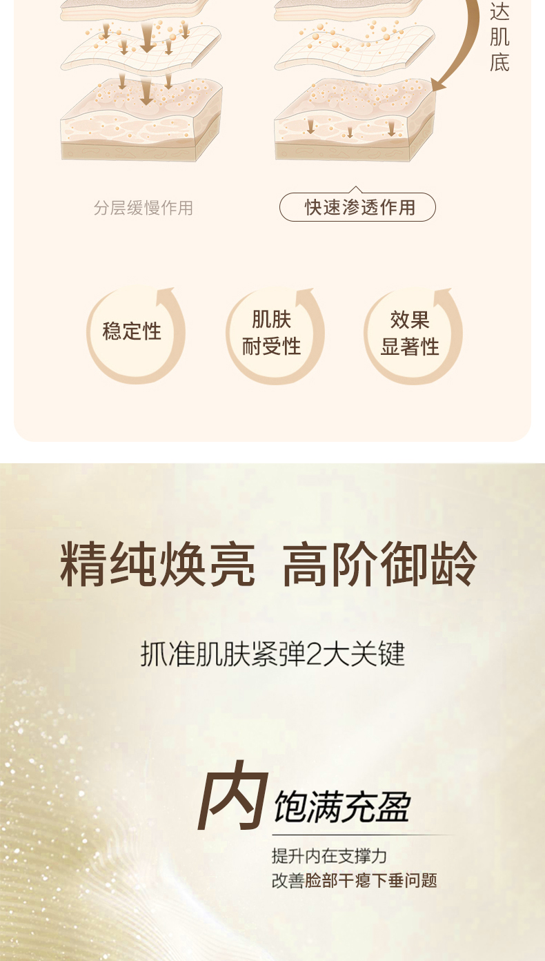 A醇抗皱面霜详情页_04