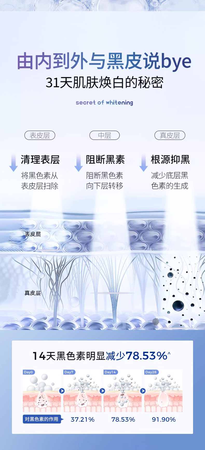 熊果苷焕亮精华液详情页_04