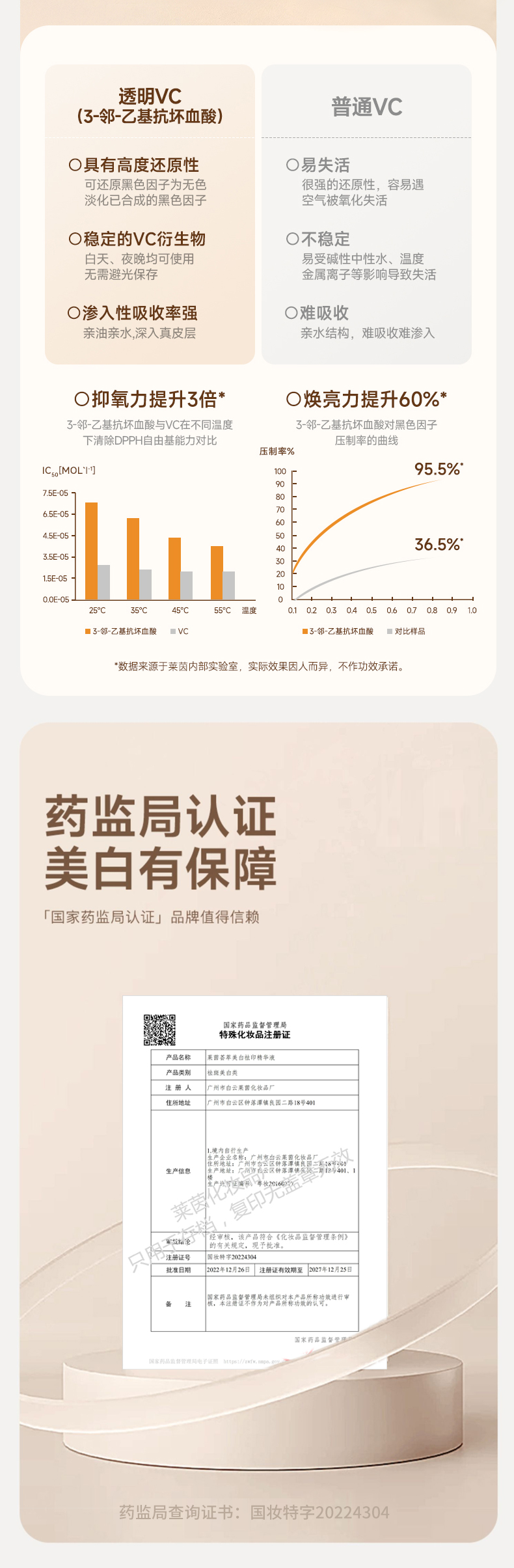 莱茵荟萃美白祛印精华液详情页_04