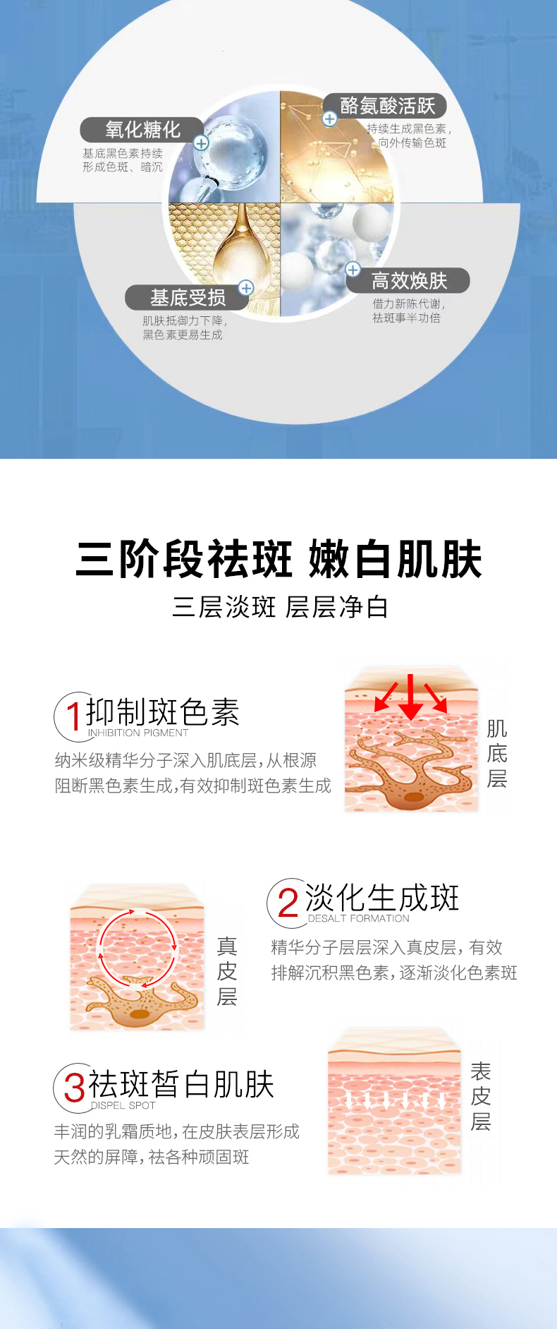 唯尔秀美白淡斑祛印霜详情页_02